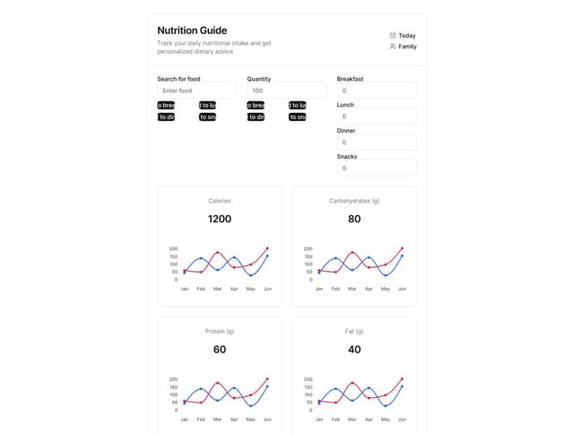 3. Nutrition Guide Screen Purpose: Assist users in dietary tracking and ...