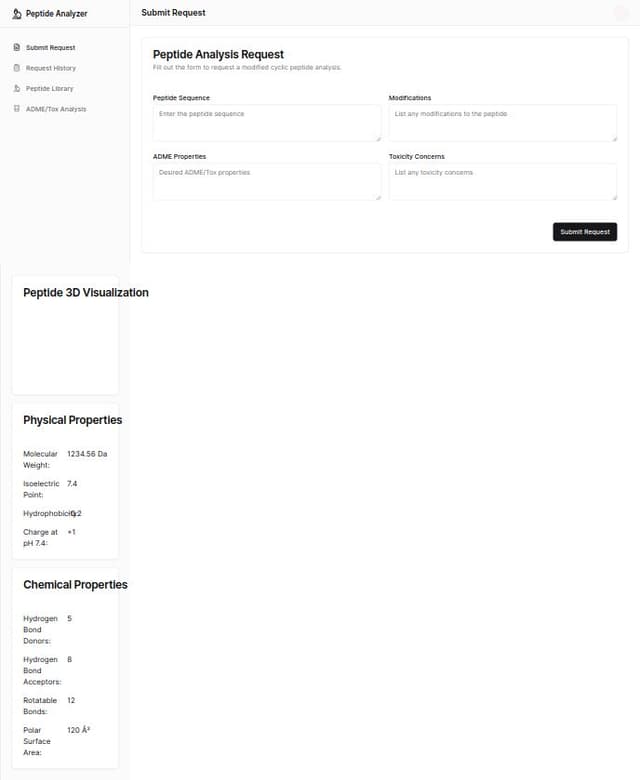 An application that allows users to submit requests for modified cyclic ...