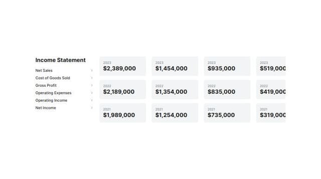 I need to conatiner that displays income statement data. the left ...