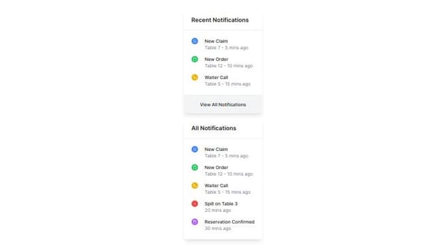 Create a user interface for a restaurant notification system. The ...