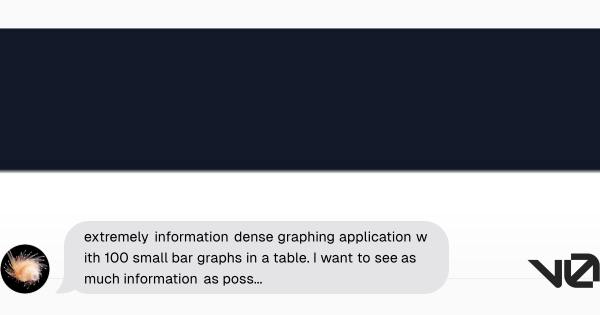 Extremely information dense graphing application with 100 small bar