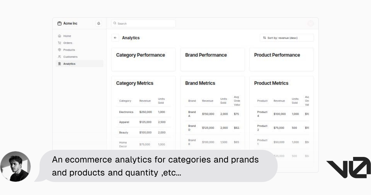 An ecommerce analytics for categories and prands and products and ...